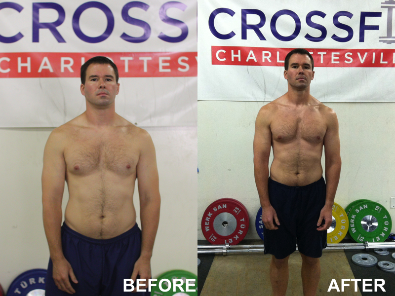 Crossfit Results With Ok Diet